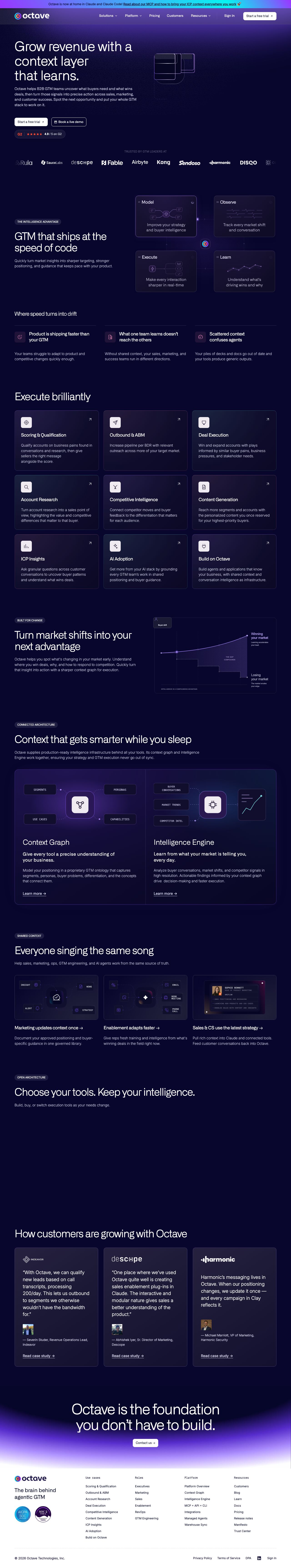 Desktop · 1280×900 · www.octavehq.com critique capture preview