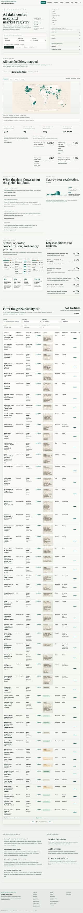 Web pages review board